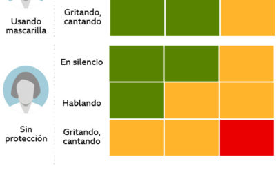 El Riesgo de Reunirnos